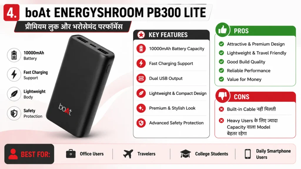 Best Power Bank Under ₹1000 in India-boAt Power Bank (EnergyShroom PB300 Lite) Best Power Bank Under ₹1000 in India-boAt Power Bank (EnergyShroom PB300 Lite)