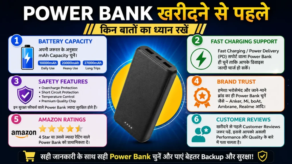 Best Power Bank Under ₹1000 in India Best Power Bank Under ₹1000 in India