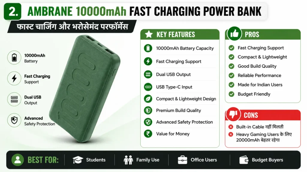 Best Power Bank Under ₹1000 in India-Ambrane 10000mAh Fast Charging Power Bank Best Power Bank Under ₹1000 in India-Ambrane 10000mAh Fast Charging Power Bank