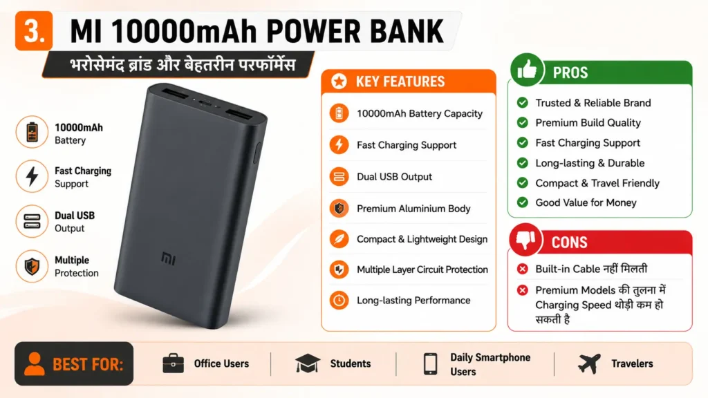 Best Power Bank Under ₹1000 in India Mi 10000mAh Power Bank Best Power Bank Under ₹1000 in India Mi 10000mAh Power Bank